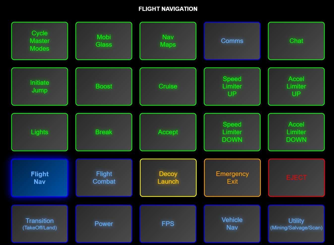 Starkeys sample panel
